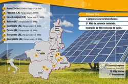 Grupo OPDE construir&aacute; 17 instalaciones solares en la regi&oacute;n de Piamonte (Italia)