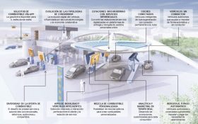 Así será la gasolinera del futuro: un centro logístico de gestión de pedidos online, conectado digitalmente con el automóvil