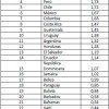 Índice destaca oportunidades de energía limpia en América Latina y el Caribe